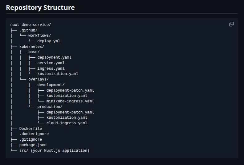 Nuxt demo service Kubernetes resource tree