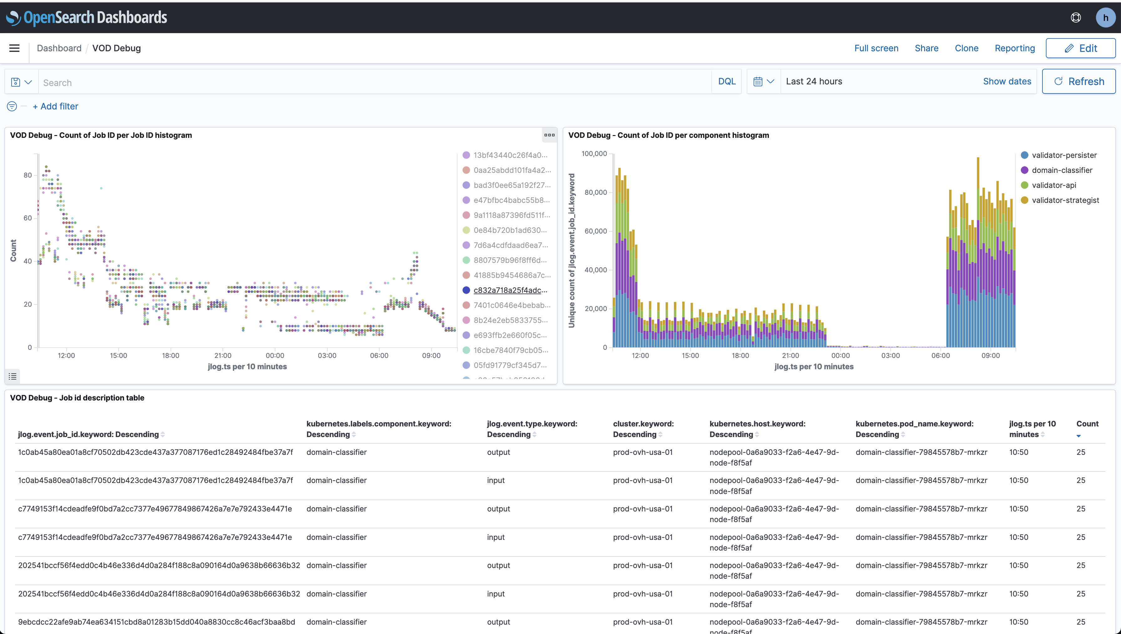 OpenSearch observability dashboard